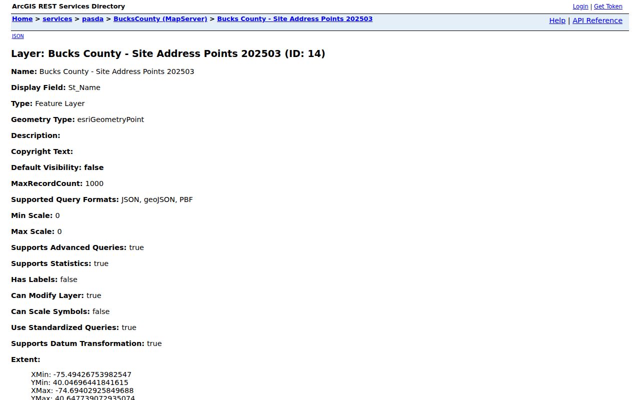 Lower Southampton Township ZIP code directory county address-point service